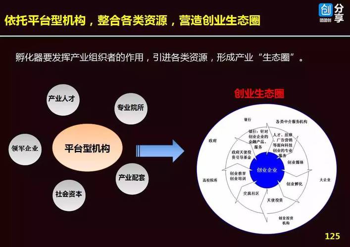 新型孵化器的运营机制与众创空间服务体系建设